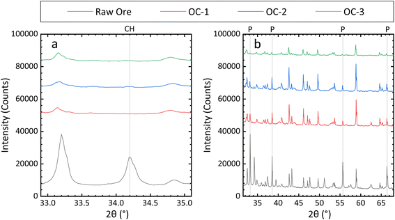 image file: d6ra00565a-f3.tif