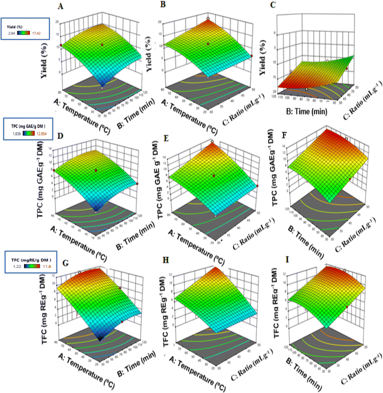 image file: d6ra00755d-f2.tif