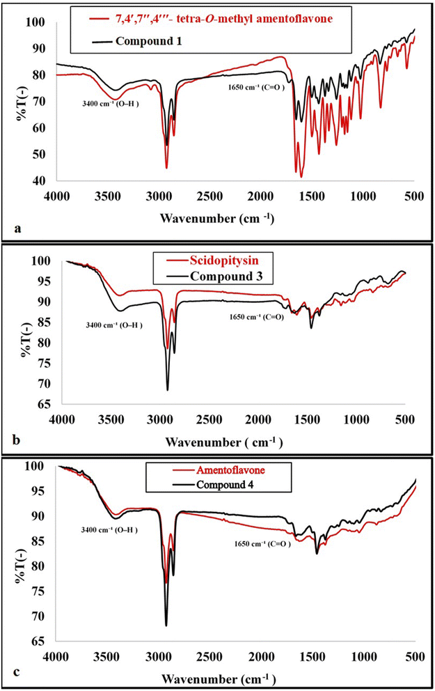image file: d6ra00755d-f4.tif