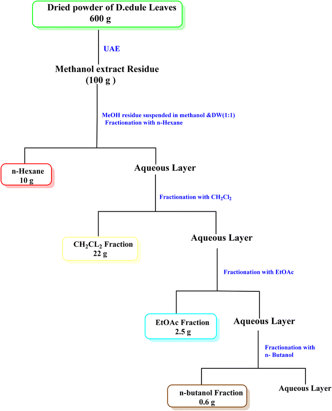 image file: d6ra00755d-s1.tif