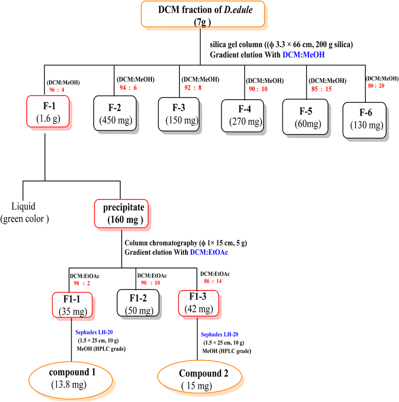 image file: d6ra00755d-s2.tif