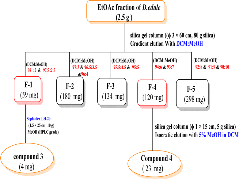 image file: d6ra00755d-s3.tif