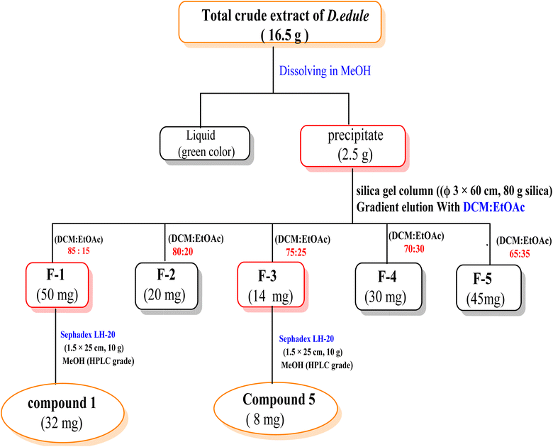 image file: d6ra00755d-s4.tif