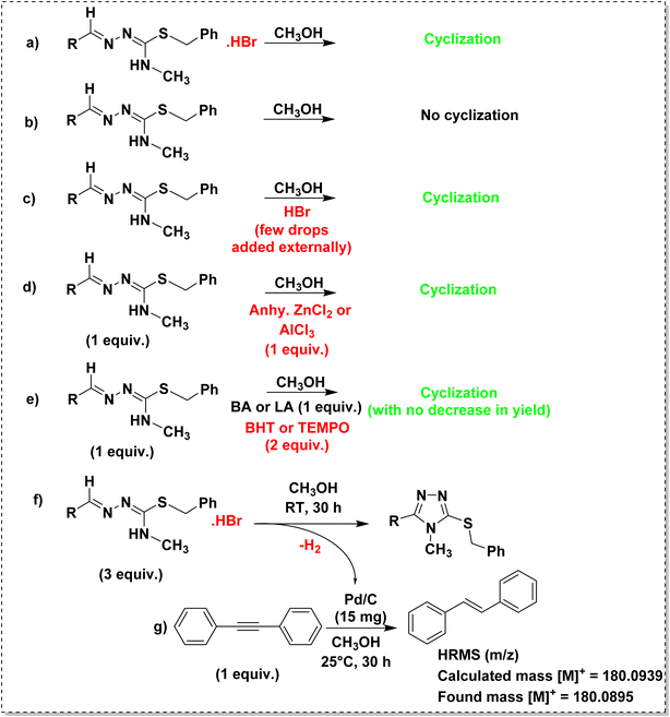 image file: d6ra00822d-s3.tif