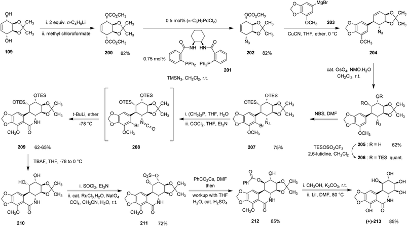 image file: d6ra00890a-s19.tif