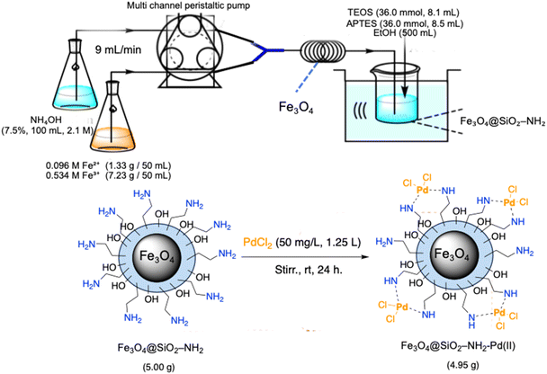 image file: d6ra01007e-s1.tif