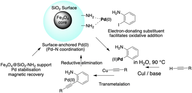 image file: d6ra01007e-s2.tif