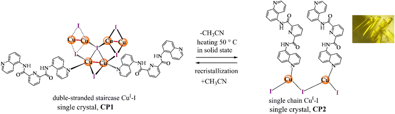 image file: d6ra01043a-s2.tif