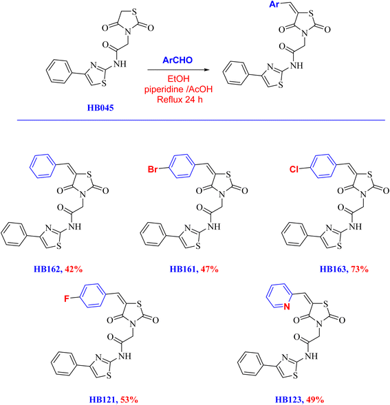image file: d6ra01323f-s2.tif