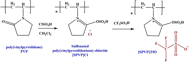 image file: d6ra01404f-s1.tif