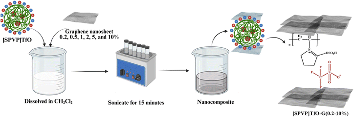 image file: d6ra01404f-s2.tif