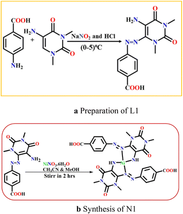 image file: d6ra01587e-s1.tif