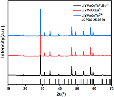 image file: d6ra01596d-f1.tif