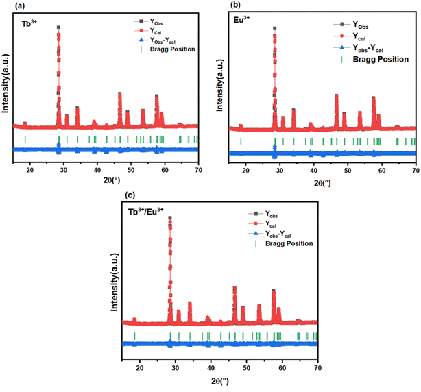 image file: d6ra01596d-f2.tif