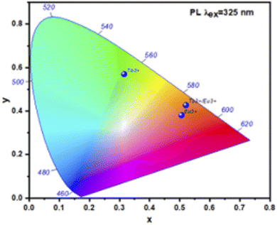 image file: d6ra01596d-f5.tif