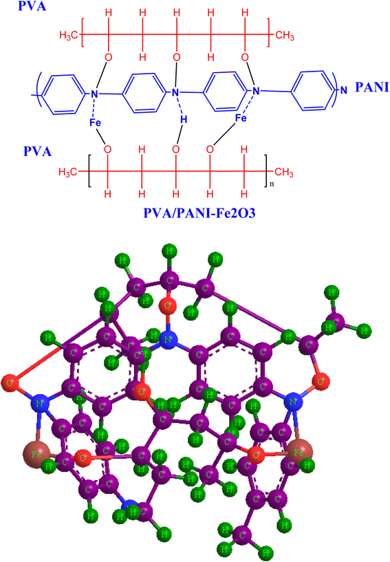 image file: d6ra01666a-s2.tif