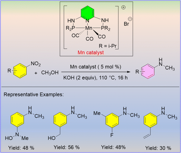 image file: d6ra02092e-s19.tif