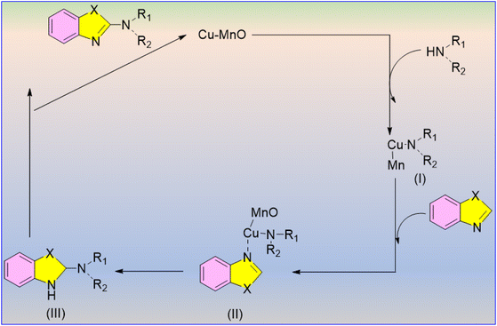 image file: d6ra02092e-s45.tif