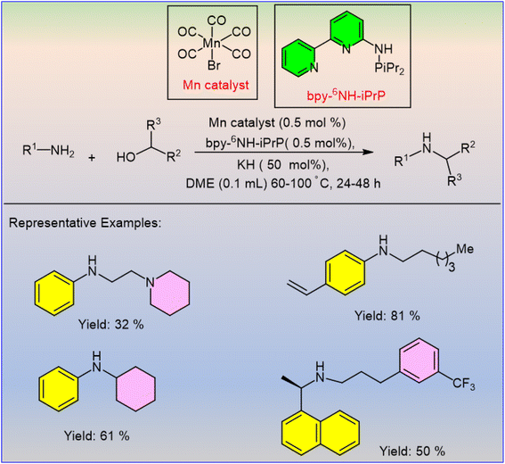 image file: d6ra02092e-s5.tif