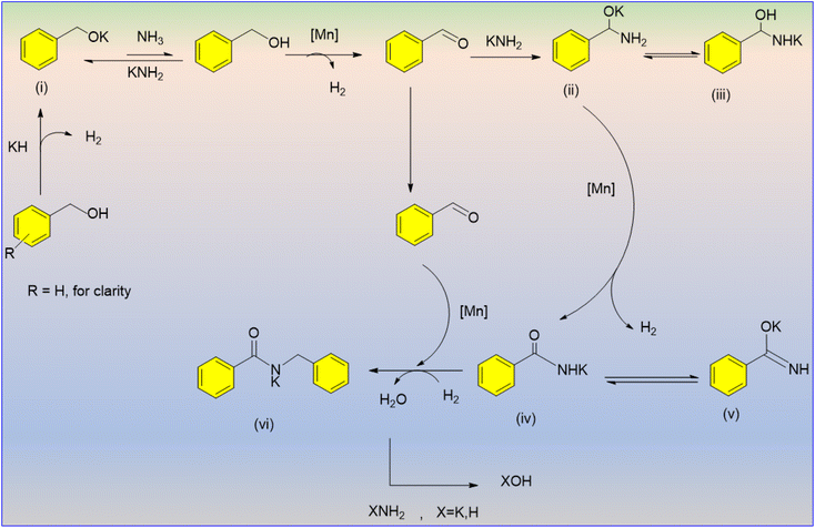 image file: d6ra02092e-s8.tif