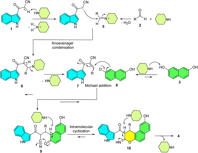 image file: d6ra02182d-s3.tif
