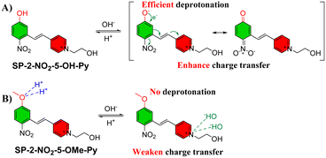 image file: d6ra02237e-s2.tif