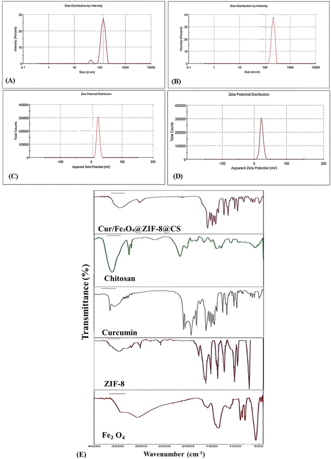image file: d6ra02404a-f5.tif