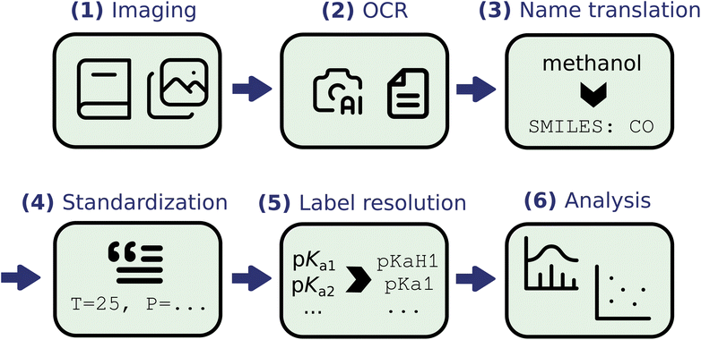 image file: d6ra02418a-f1.tif