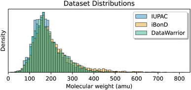 image file: d6ra02418a-f10.tif