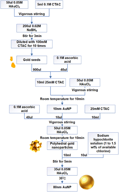 image file: d6ra02441f-f1.tif