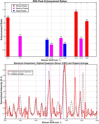 image file: d6ra02441f-f12.tif