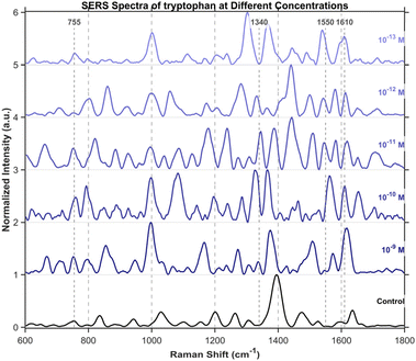 image file: d6ra02441f-f15.tif