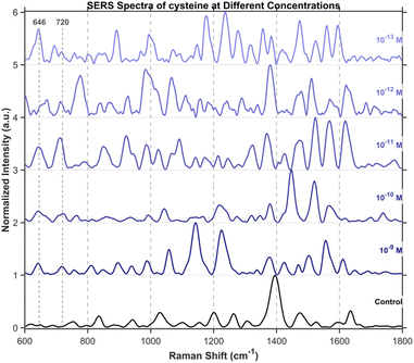 image file: d6ra02441f-f16.tif