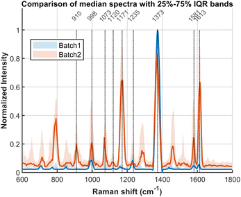 image file: d6ra02441f-f7.tif