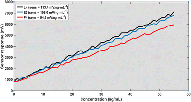 image file: d6ra02484j-f3.tif