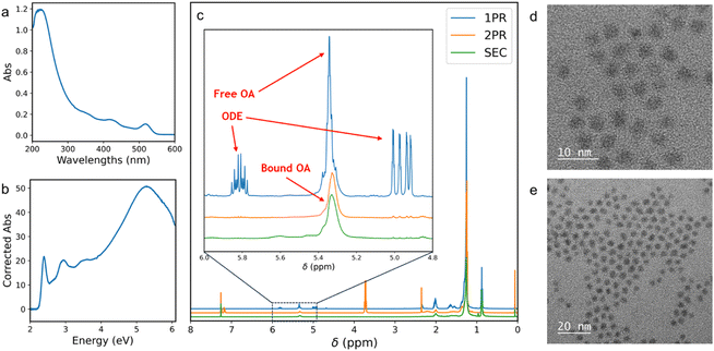 image file: d5re00302d-f5.tif