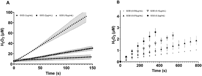 image file: d5re00332f-f2.tif