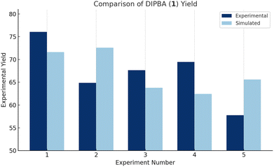 image file: d5re00379b-c3.tif