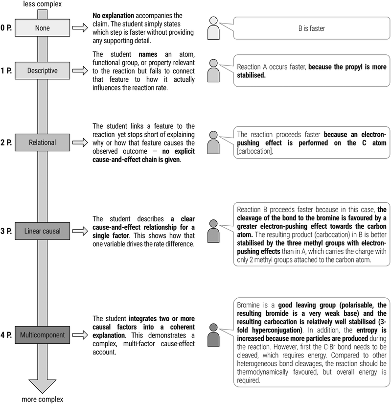 image file: d4rp00241e-f5.tif