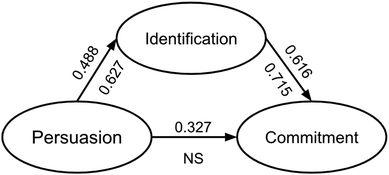 image file: d5rp00203f-f3.tif