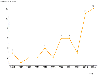image file: d5rp00248f-f2.tif