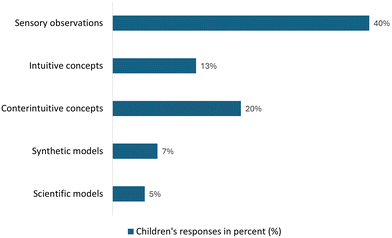 image file: d5rp00271k-c2.tif