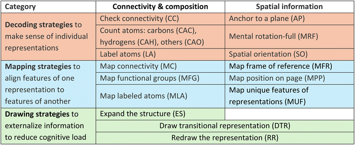 image file: d5rp00382b-u2.tif