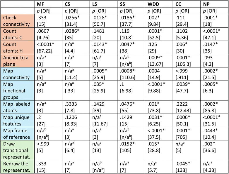 image file: d5rp00382b-u7.tif