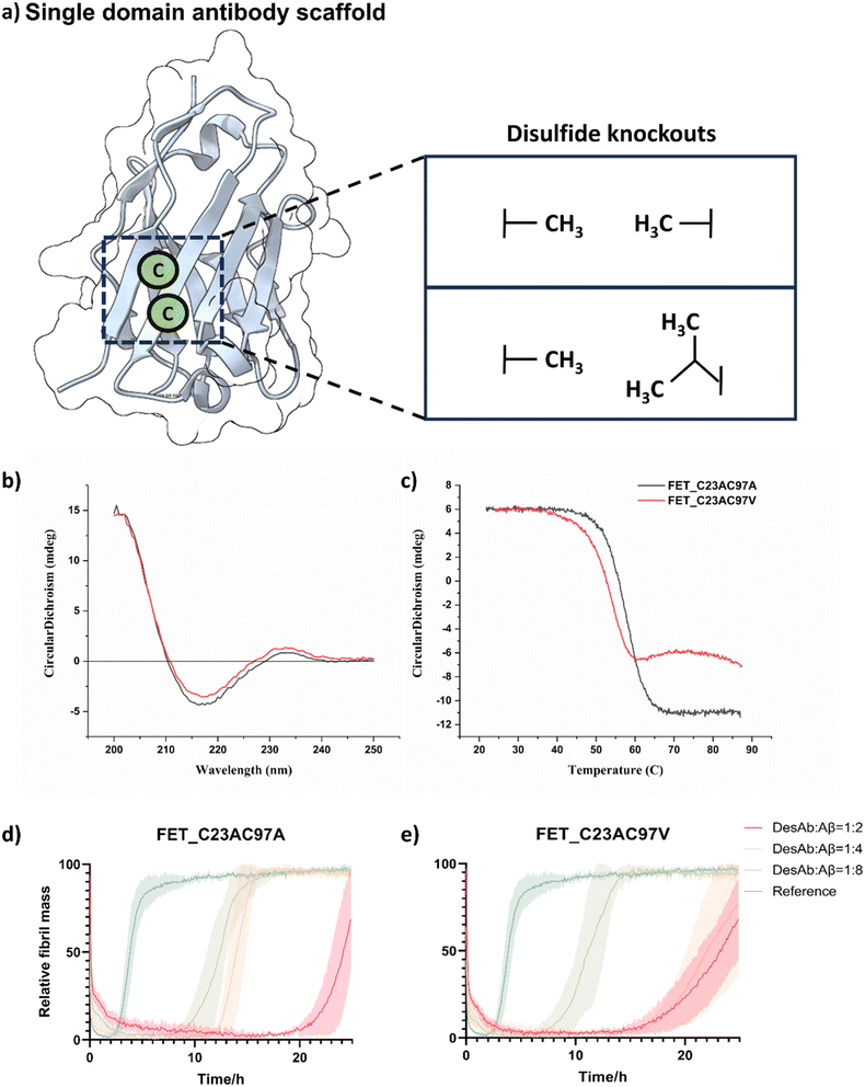 image file: d5sc01427a-f1.tif