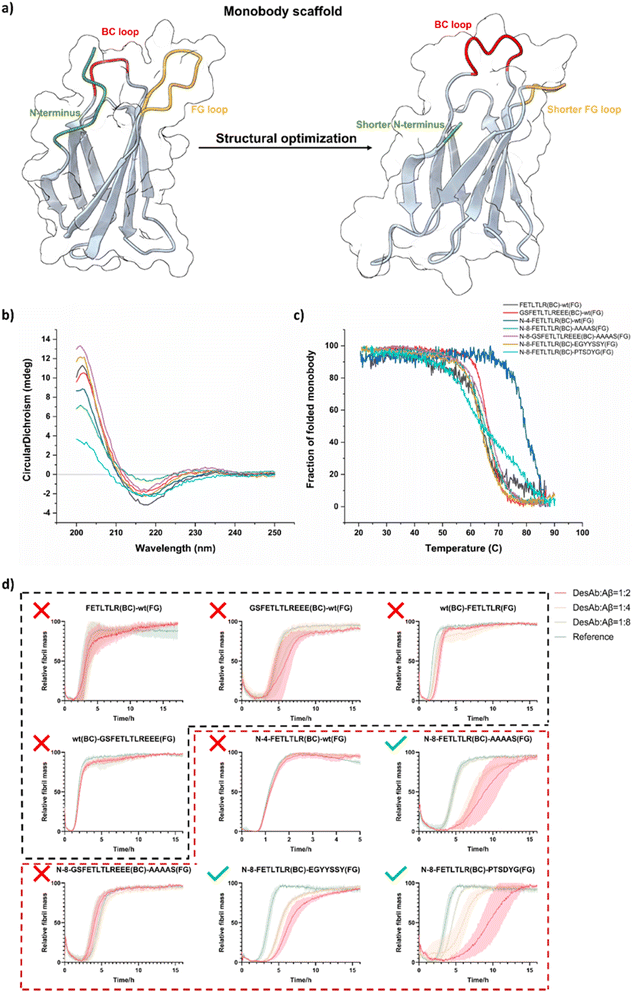image file: d5sc01427a-f2.tif