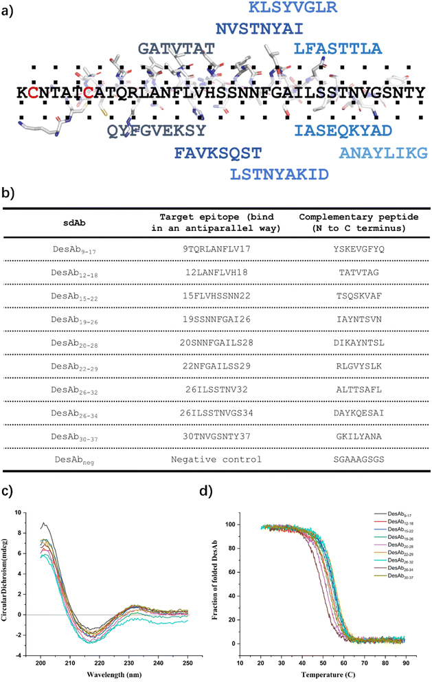 image file: d5sc01427a-f3.tif