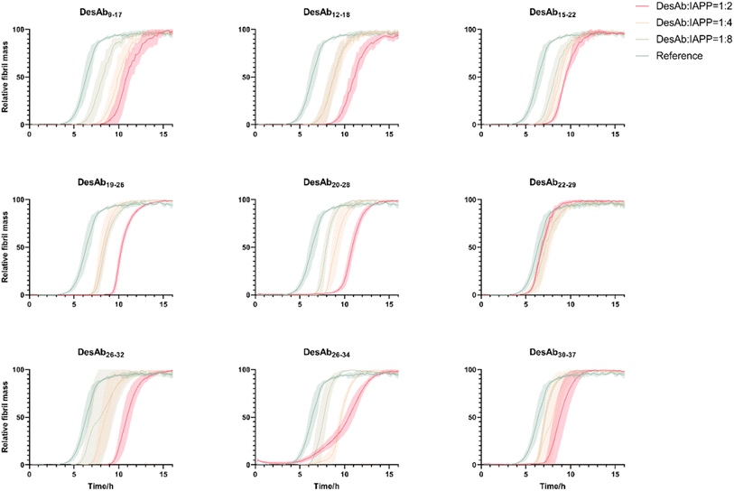image file: d5sc01427a-f4.tif