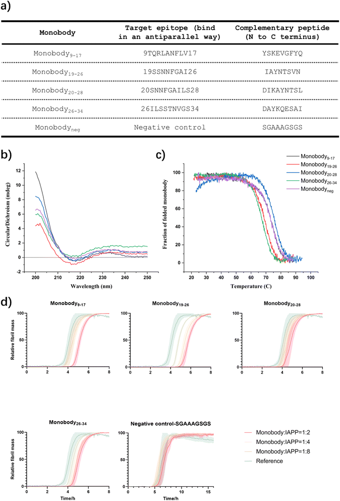 image file: d5sc01427a-f5.tif