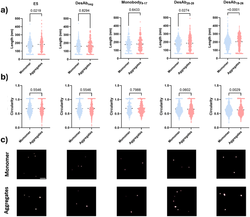 image file: d5sc01427a-f7.tif